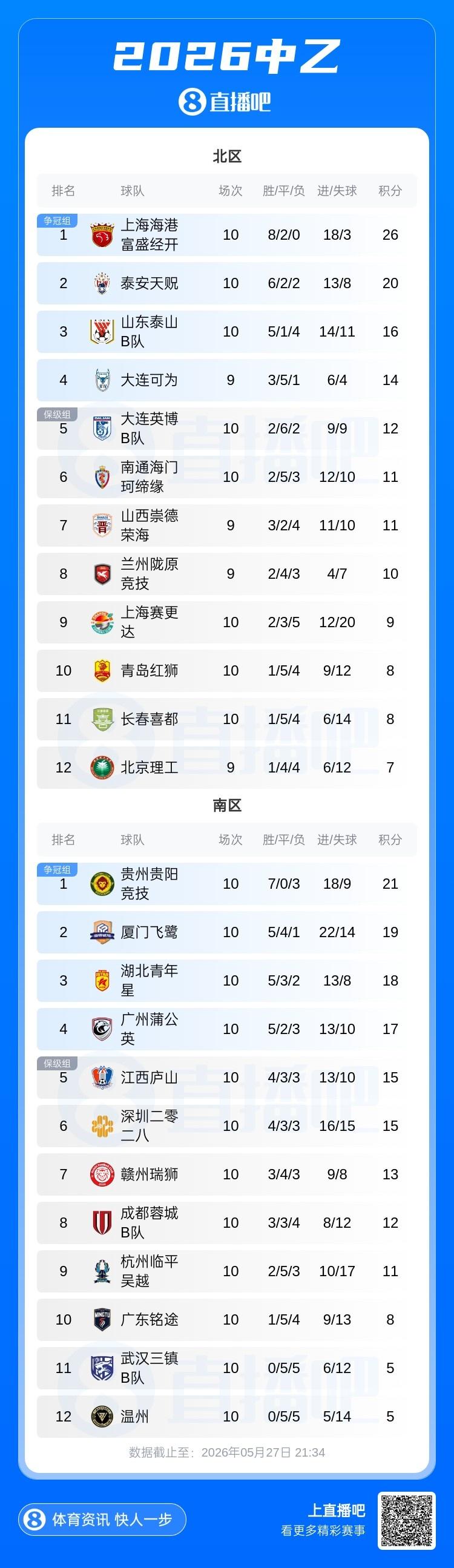 镜报：曼彻斯特市长可能更迭，曼联新球场建设面临不确定性